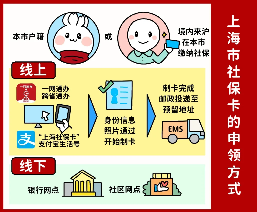 广元上海医保提取平台(上海医保怎么提取现金)