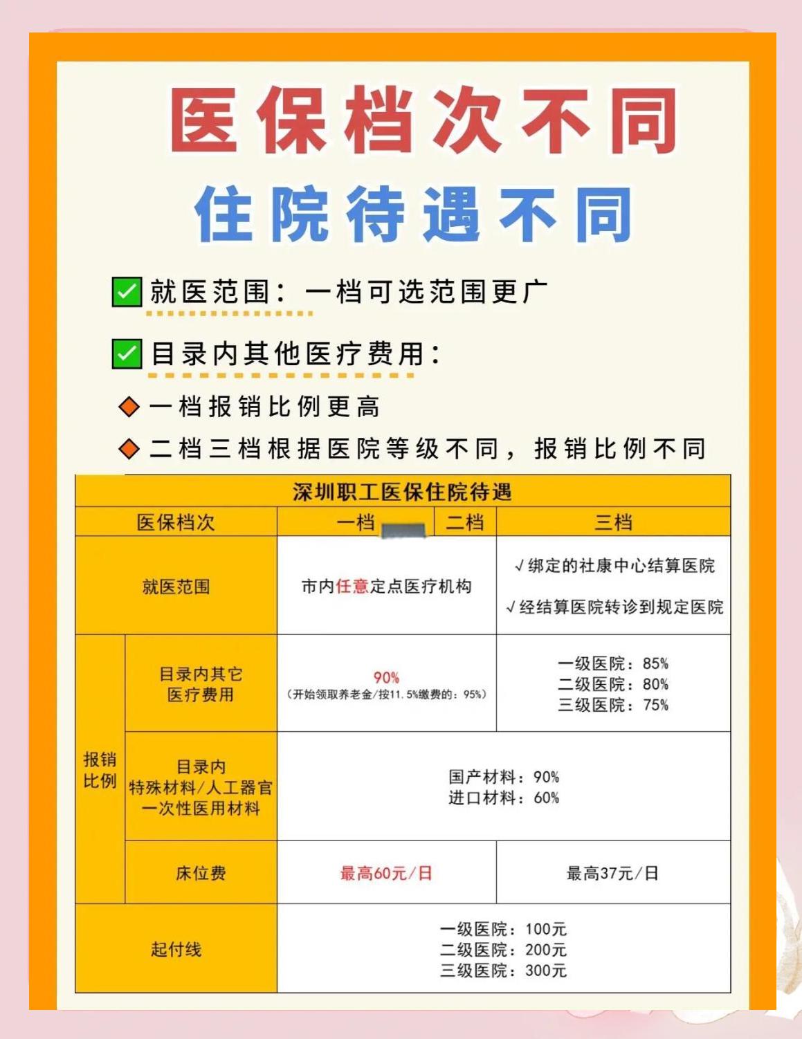广元深圳急用钱医保提取中介(深圳医保卡提现中介)