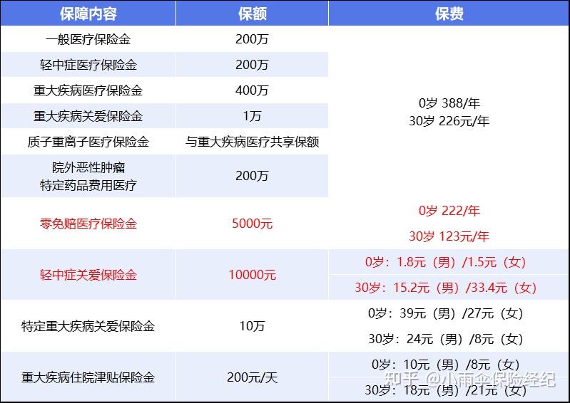 广元200到500的小额医保提取(200到500的小额医保提取江西)