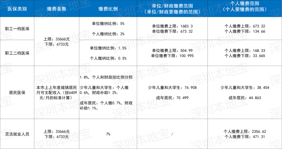 广元深圳医保套现(深圳医保套现一般手续费多少套取)