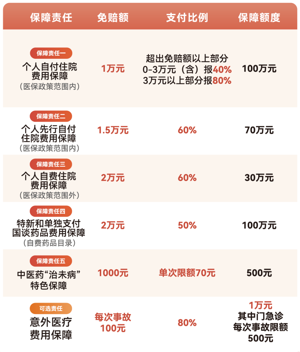 医保小额提取代办600以内(急用钱24小时医保提取)