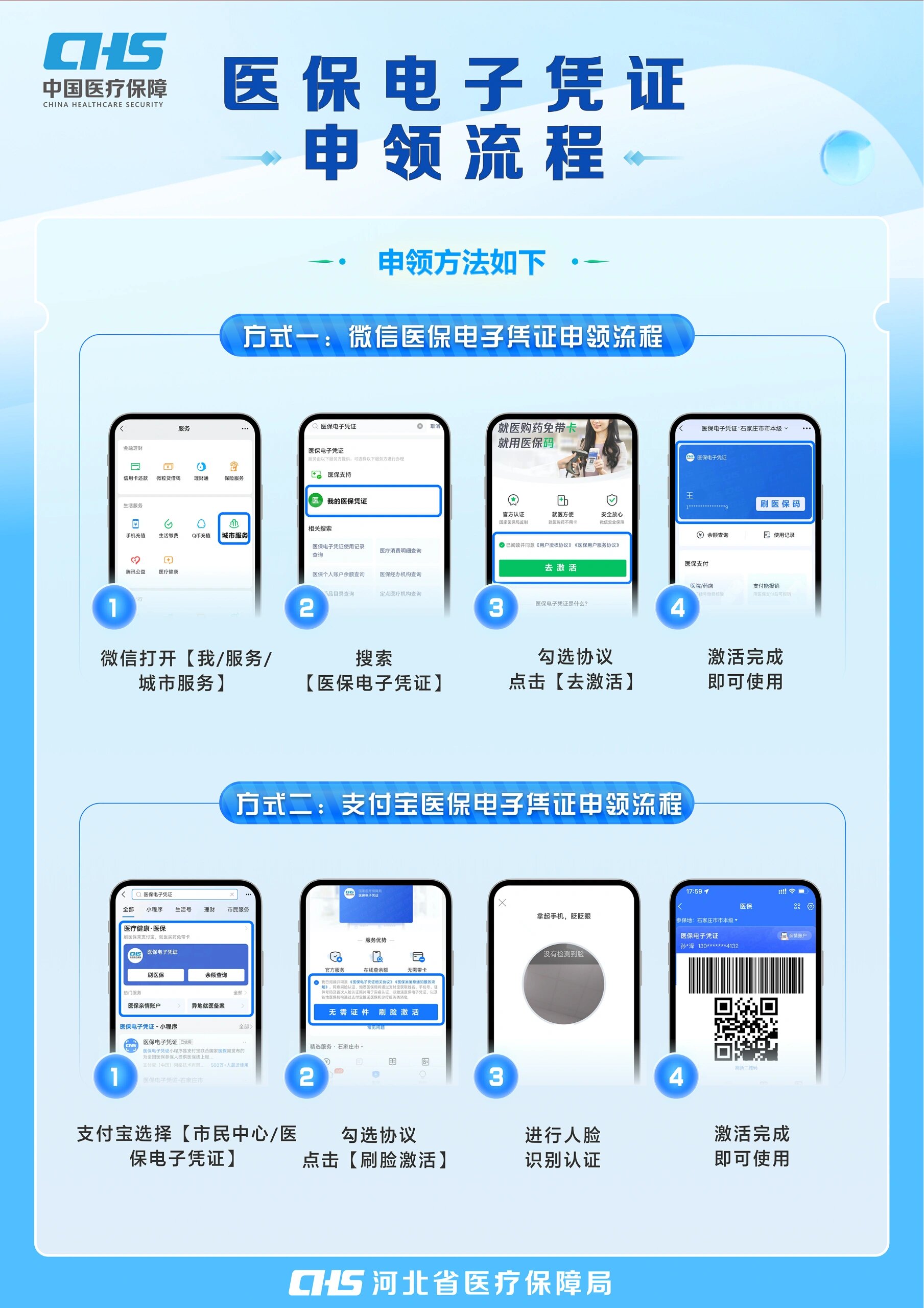 广元医保卡金额如何提取(医保卡金额提取方法)