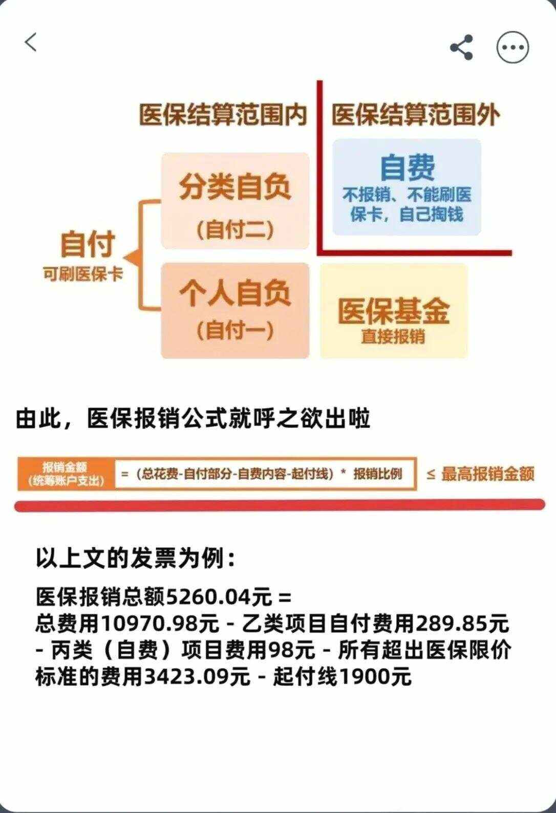 广元异地就医医保报销是怎么报销的(异地就医医保报销是怎么报销的2023年)