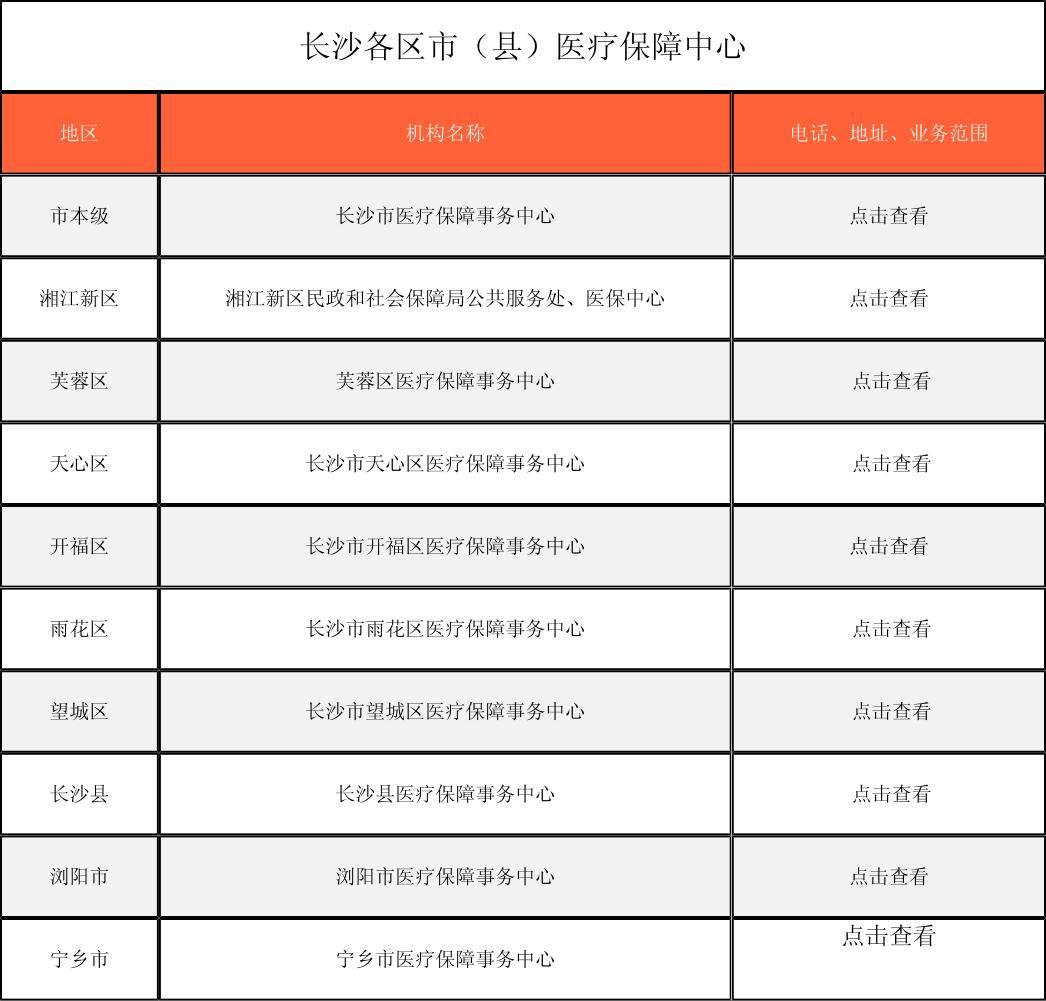 广元徐州医保中心电话(市医保中心咨询电话)