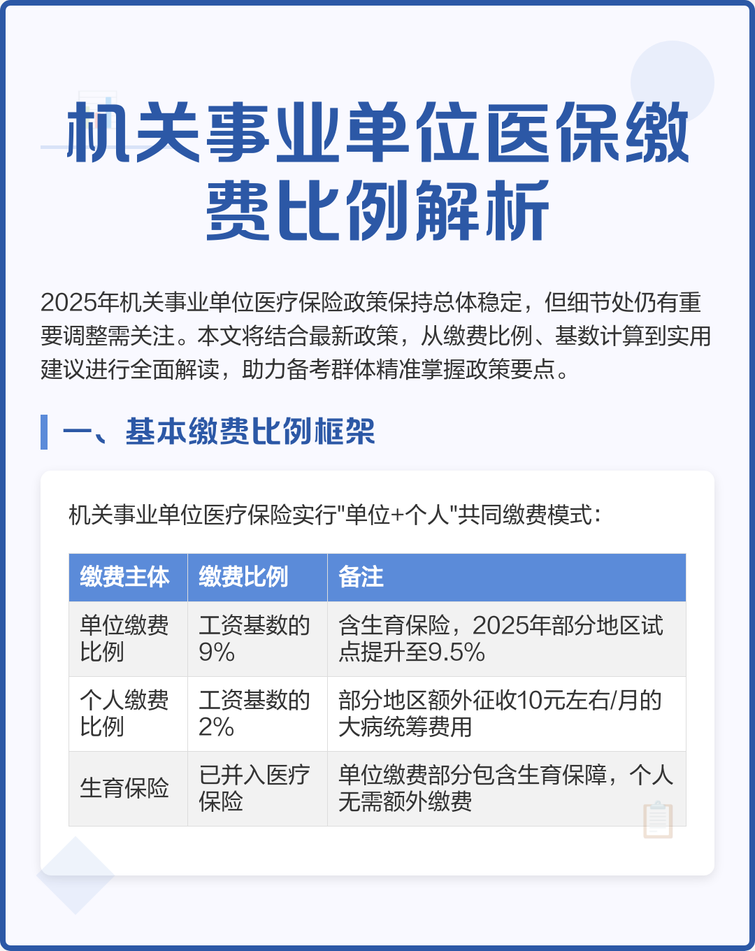 广元2019城镇医保缴费金额(2019城乡居民基本医疗保险缴费)