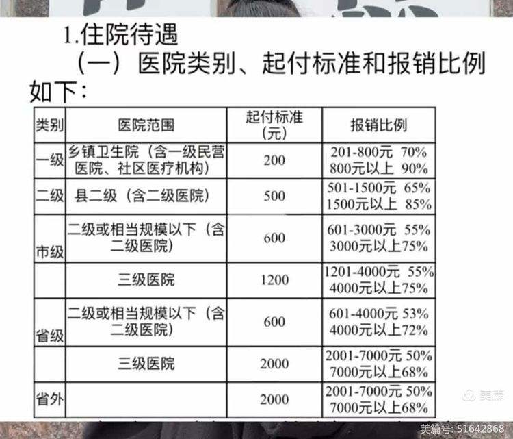广元大学生医保报销比例(青岛大学生医保报销比例)