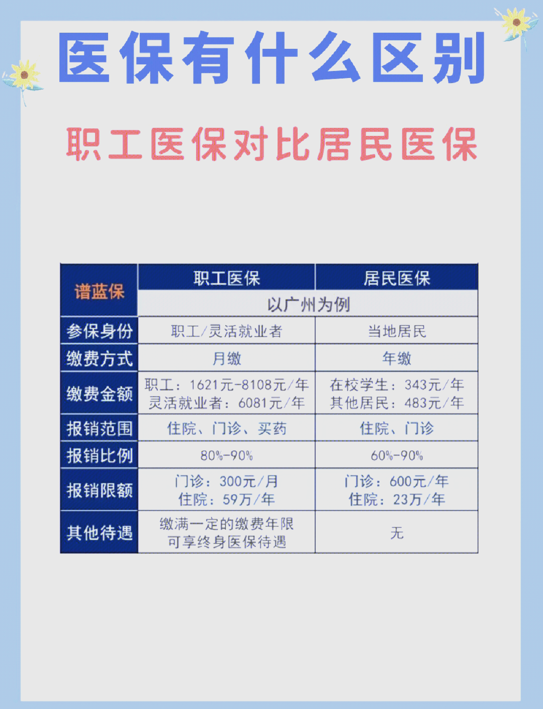 广元长春市医保电话(医保打12333还是12393)