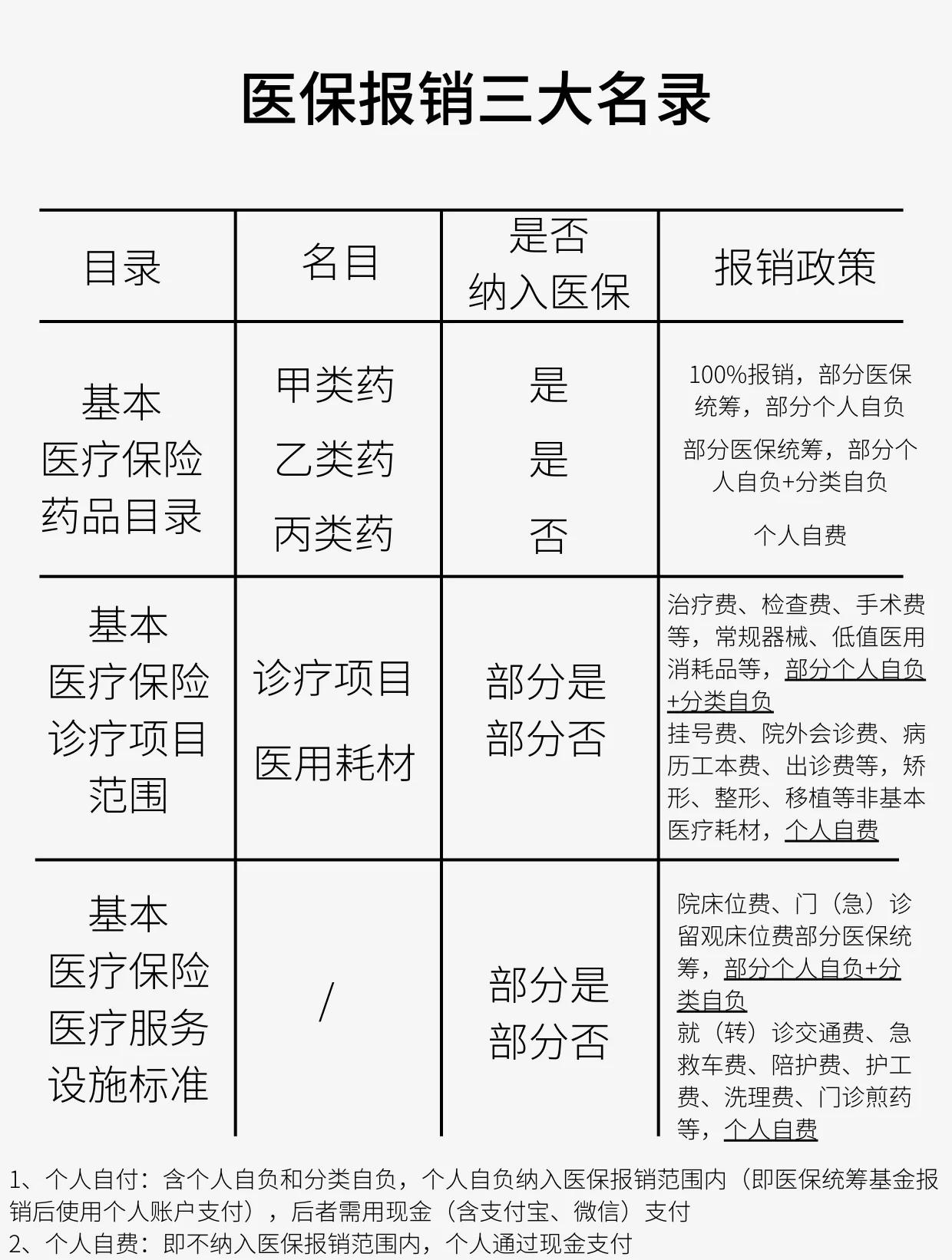 广元医保报销是怎么报销的(医保报销是怎么报销的比例)