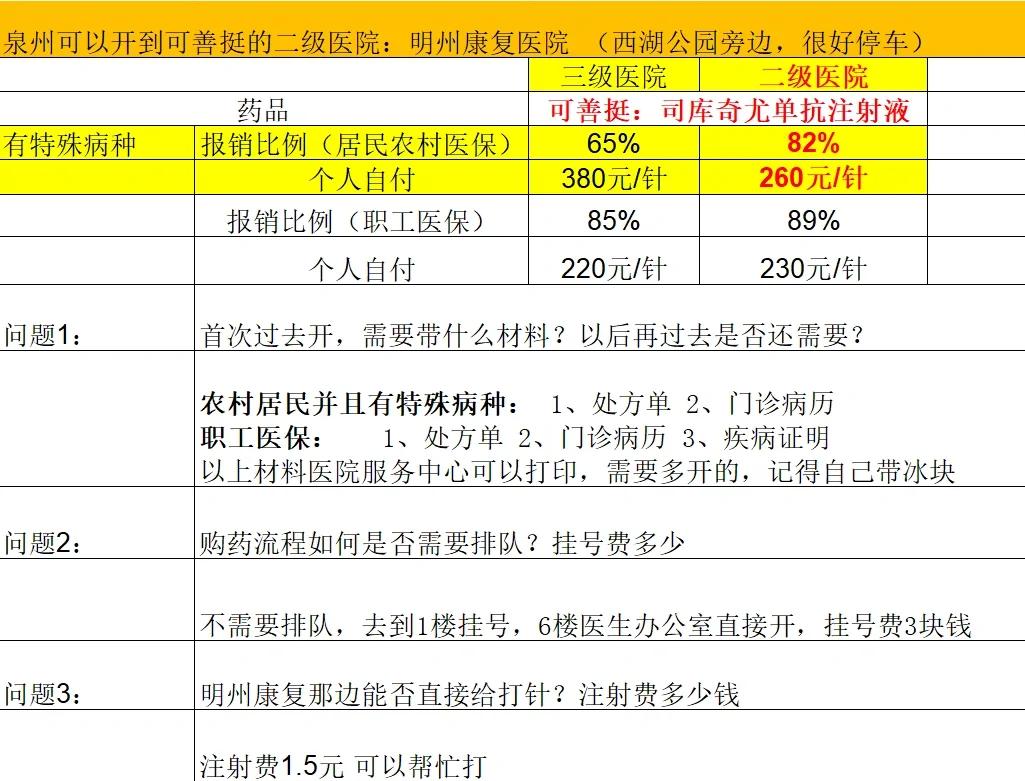 广元化疗费用医保能报销吗(有医保化疗一次自费多少钱)