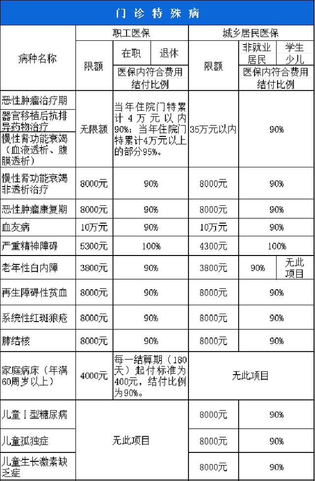 广元西安市医保报销比例(西安医保报销政策2020)