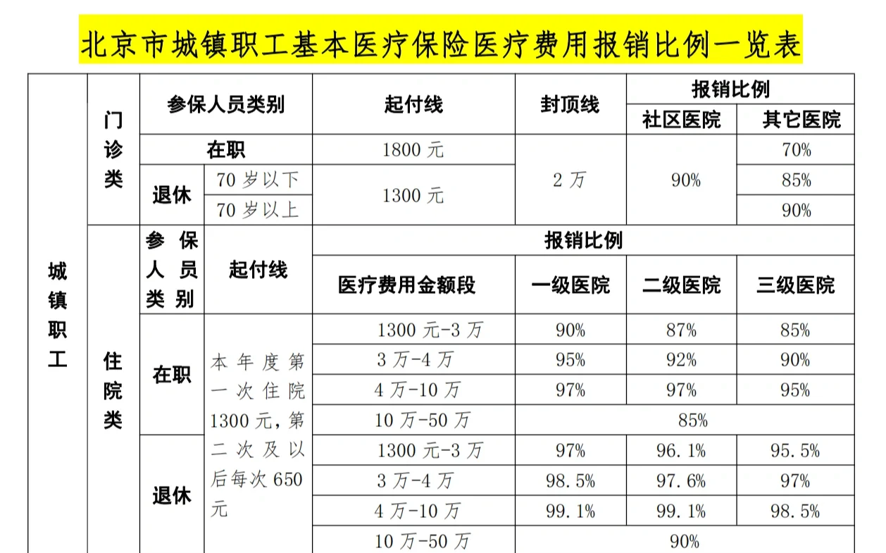 广元医保外地能报销吗(医保外地能报销吗多少钱)