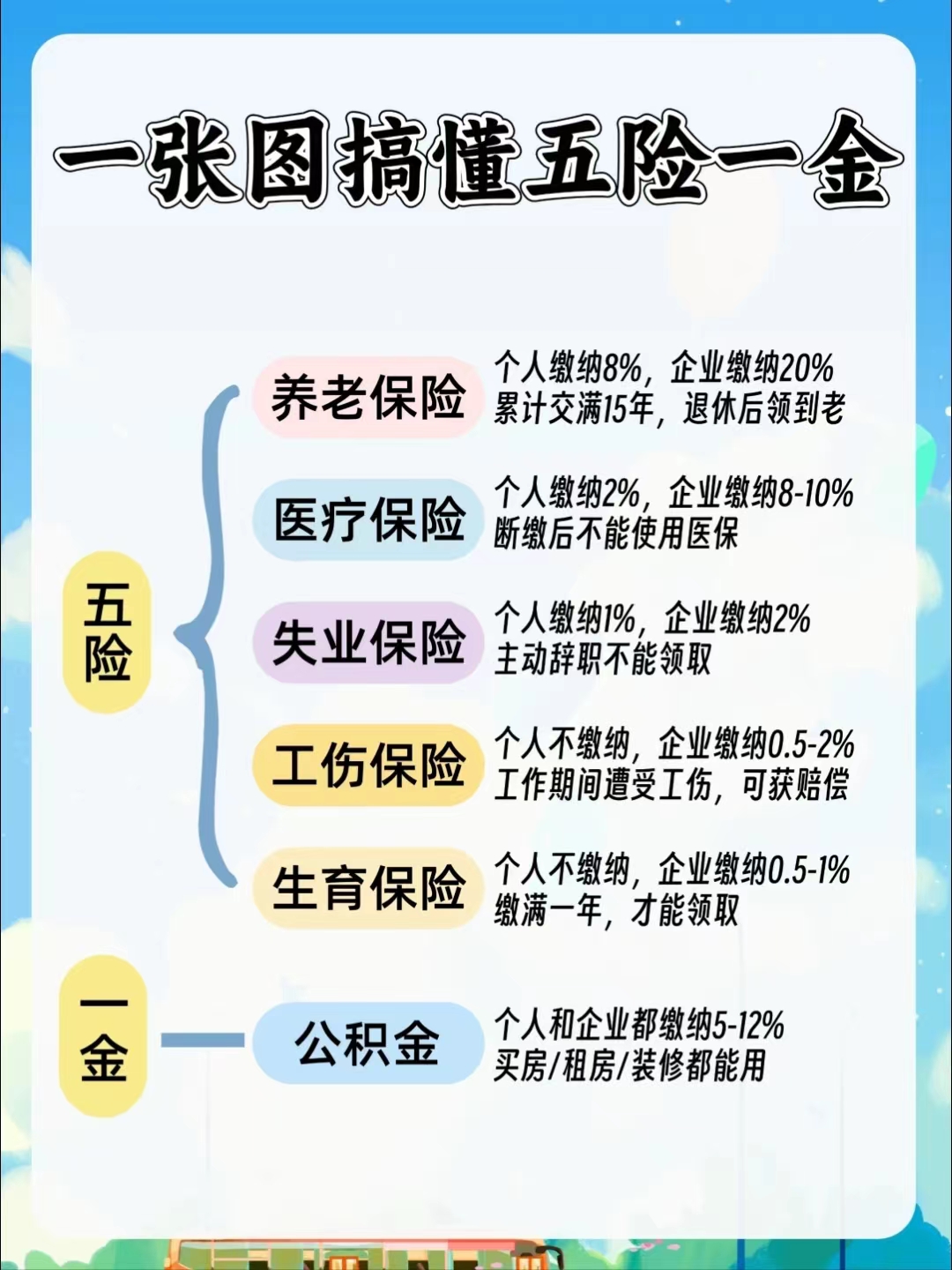 广元居民医保和职工医保的区别(居民医保和灵活就业医保的区别)