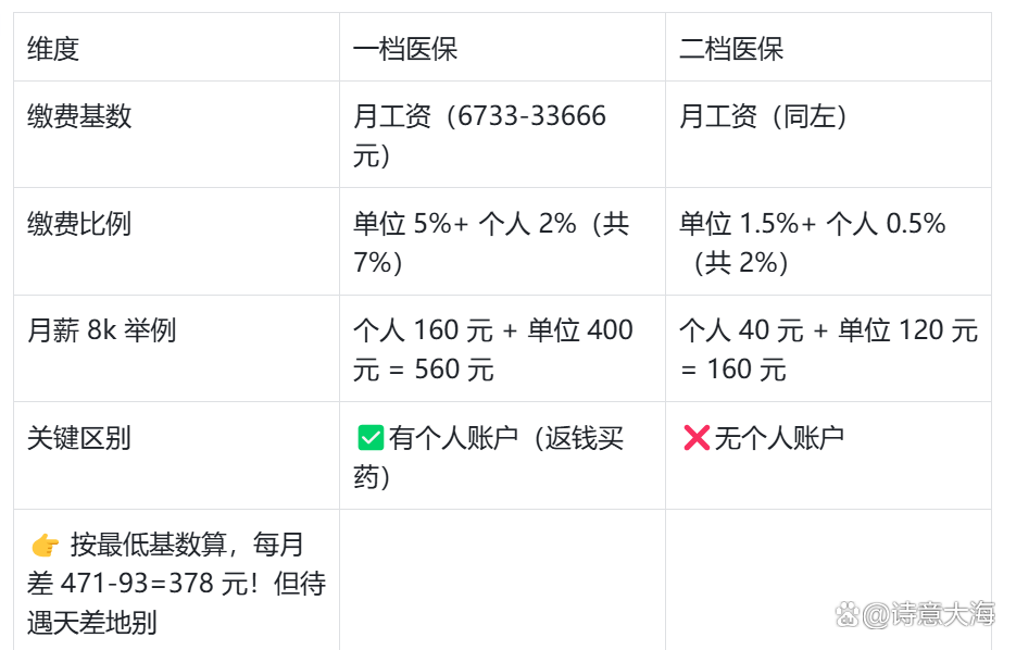 广元深圳医保报销(深圳医保报销需要什么材料)