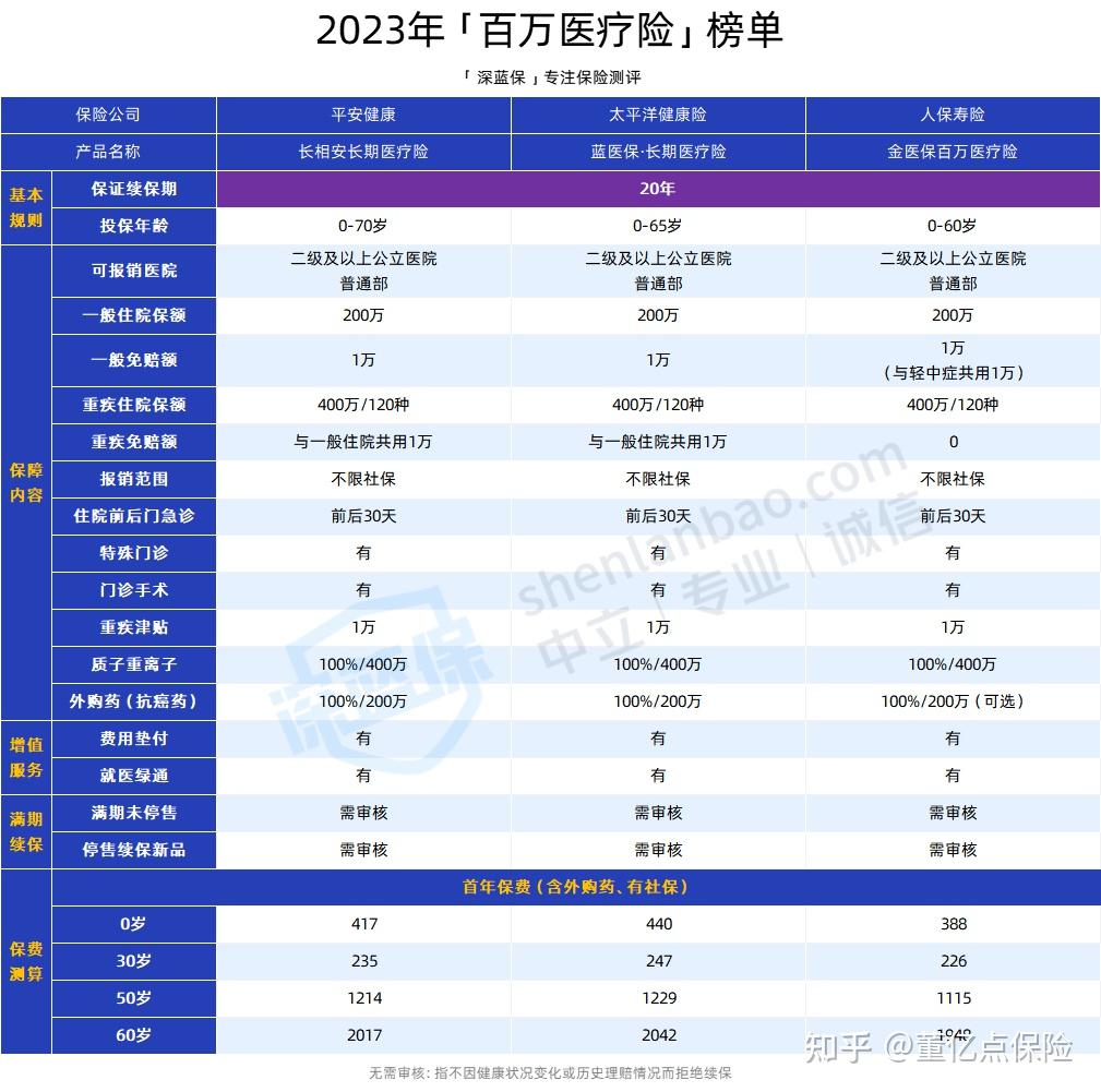 广元好医保长期医疗(好医保长期医疗旗舰版2025)