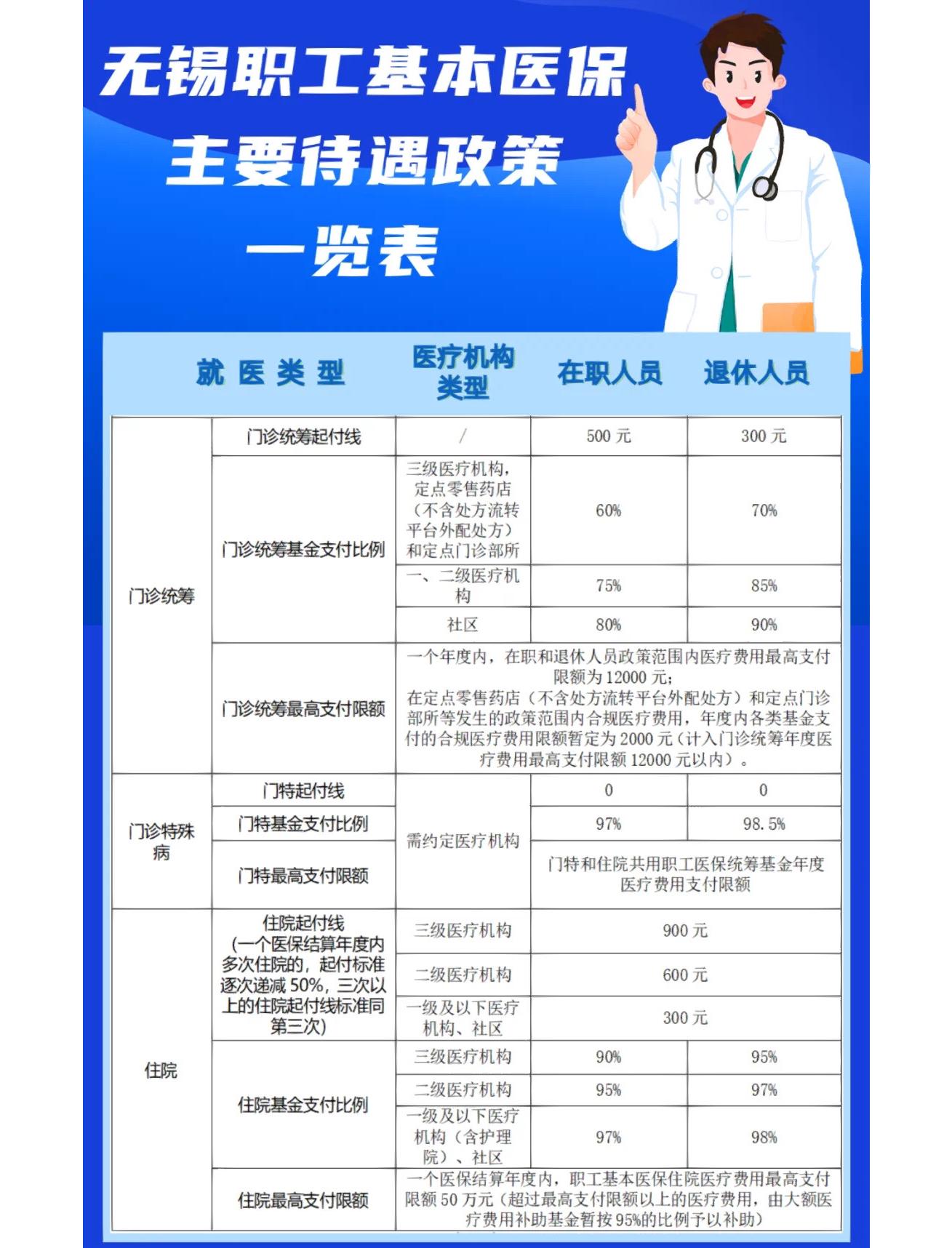 广元门诊看病医保怎么报销(退休后门诊看病医保怎么报销)