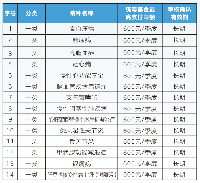 广元职工医保门诊可以报销吗(职工医保门诊可以报销吗?怎么报)