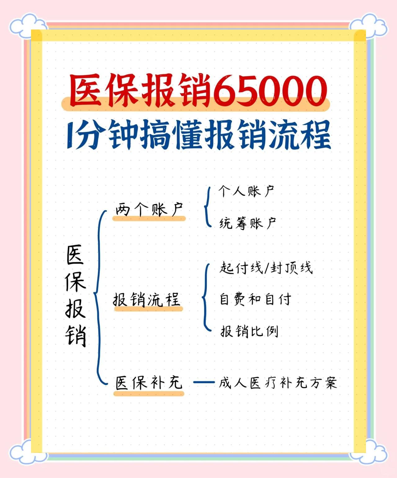 广元急诊费用医保报销吗(请问急诊医疗费医保给报销吗?)