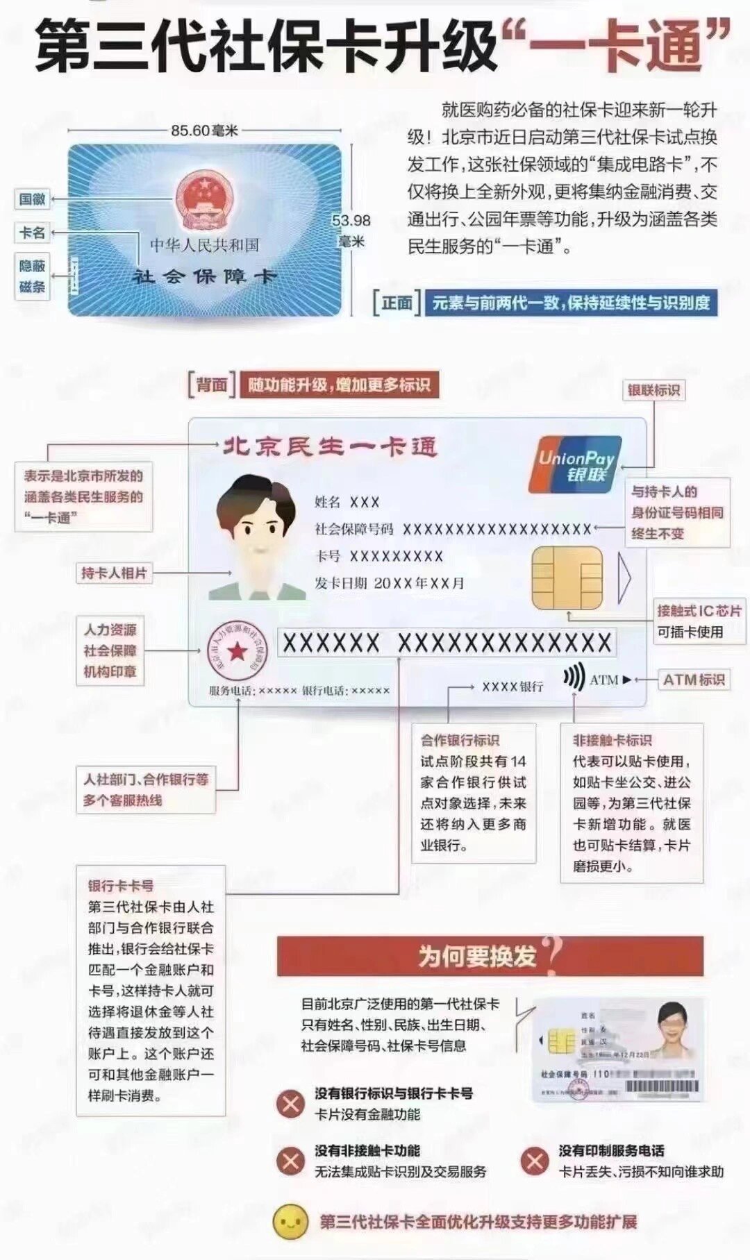 广元社保卡跟医保卡一样吗(社保卡与医保卡)