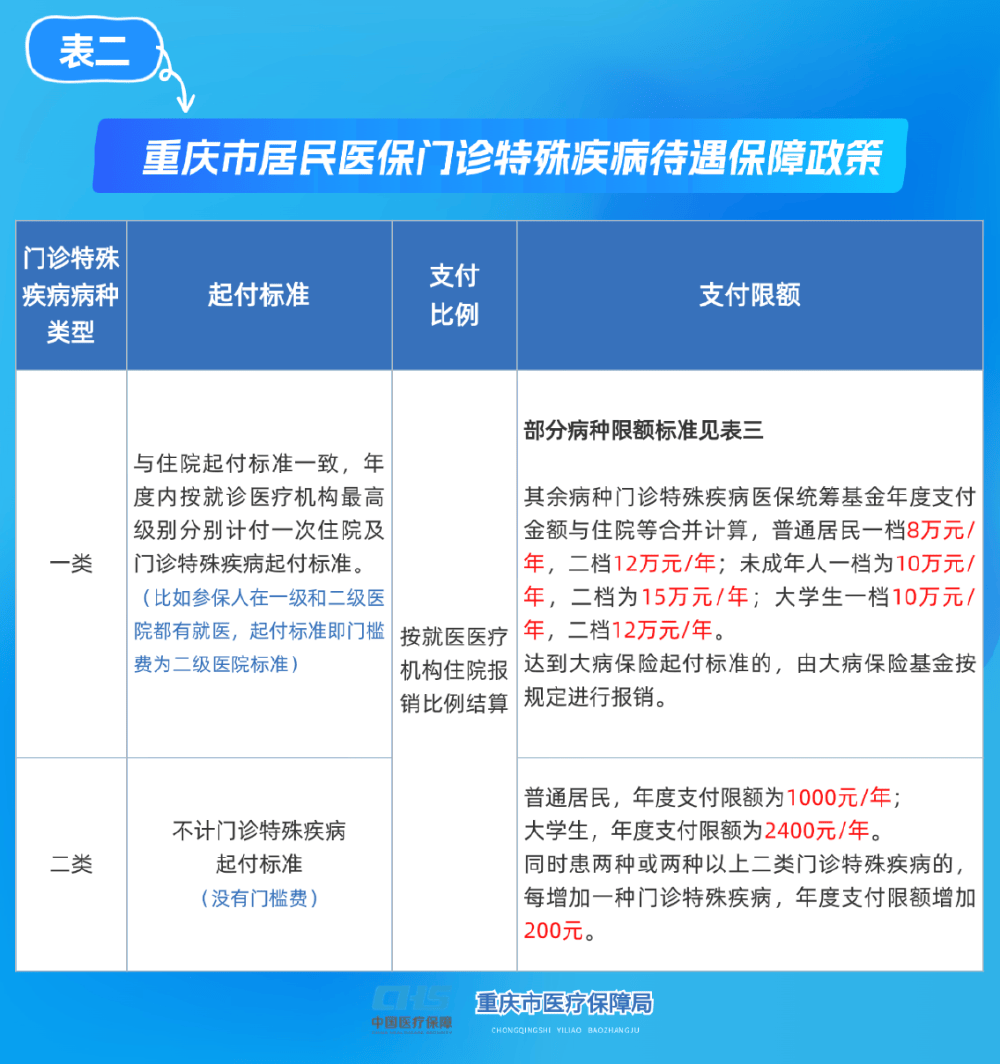 广元重庆医保(重庆医保要交多少年才能终身享受)