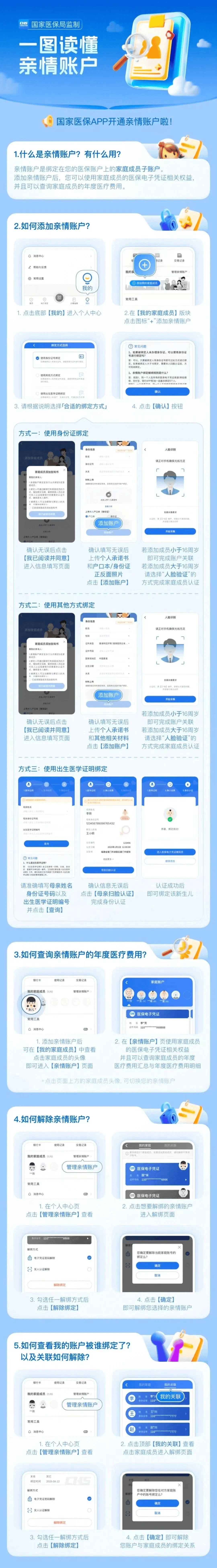 广元医保卡怎么激活(医保卡怎么激活成储蓄卡)