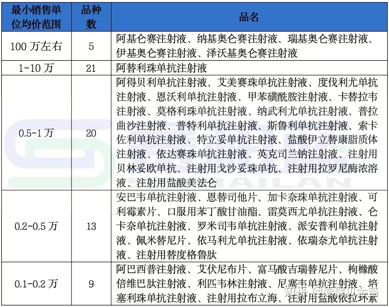 广元医保药品目录(2026年国家医保药品目录)