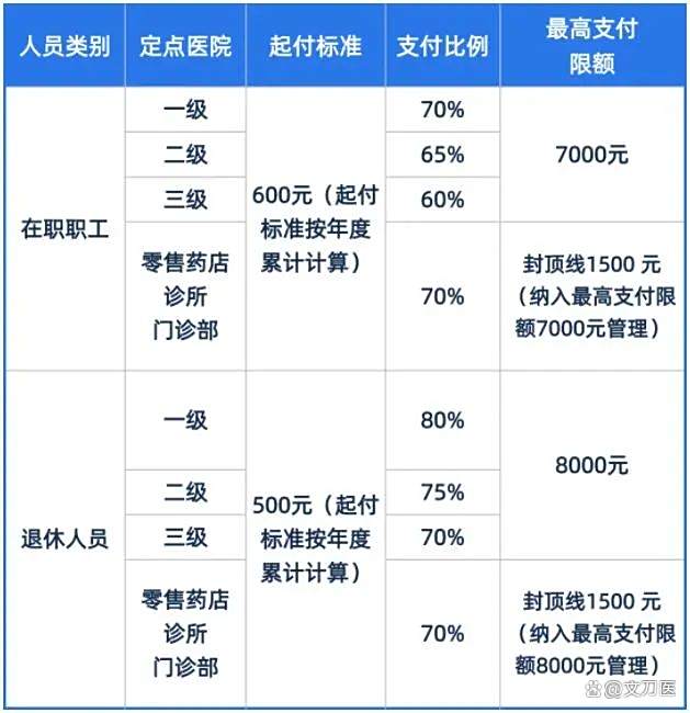 广元市医保报销比例(郑州市医保报销比例)